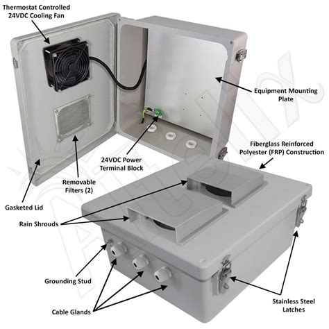 weatherproof enclosure with cooling fan